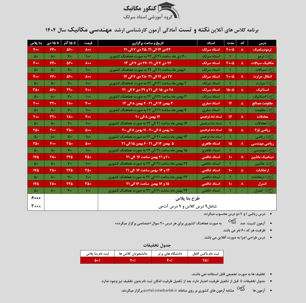 کلاس نکته و تست کنکور ارشد مکانیک