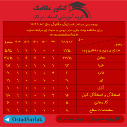 بودجه بندی استاتیک کنکور ارشد مکانیک