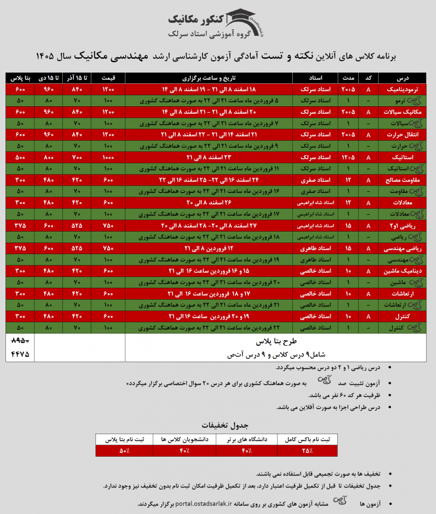کلاس نکته و تست کنکور ارشد مکانیک