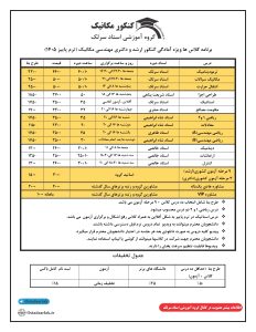 کلاس کنکور ارشد مکانیک