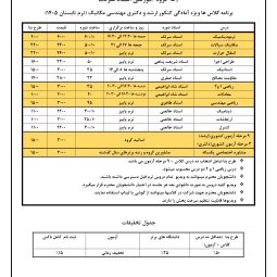 کلاس کنکور ارشد مکانیک